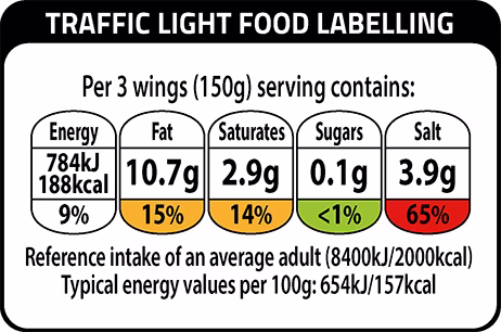Traffic Light Food Labelling