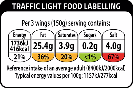 Traffic Light Food Labelling