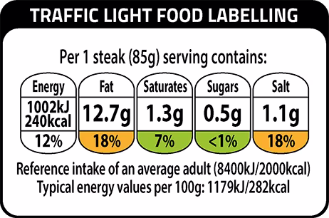 Traffic Light Food Labelling