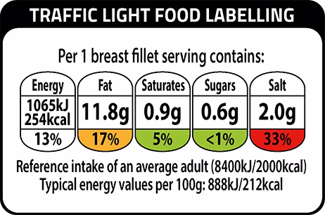 Traffic Light Food Labelling
