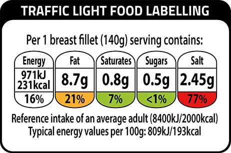 Traffic Light Food Labelling
