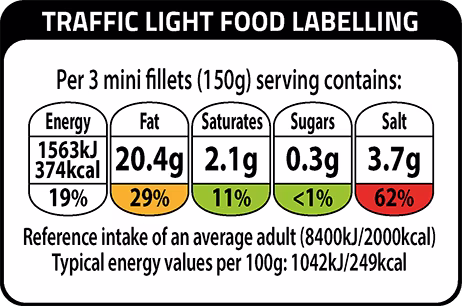 Traffic Light Food Labelling