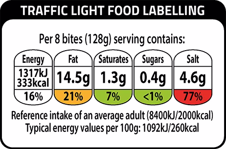 Traffic Light Food Labelling