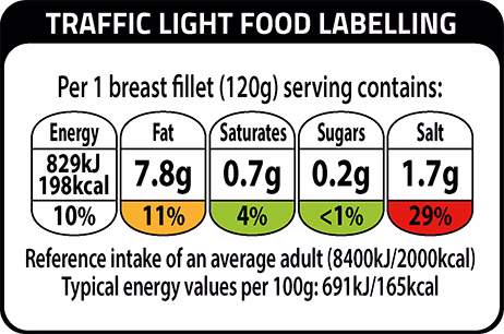 Traffic Light Food Labelling