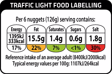 Traffic Light Food Labelling