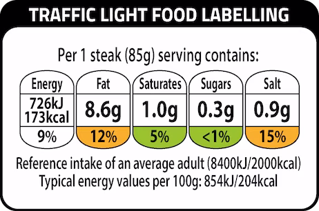 Traffic Light Food Labelling
